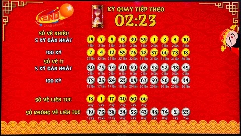 Khám Phá Thế Giới Của 188 Bet: Mã Giảm Giá, Xổ Số Và Nhiều Hơn Thế Nữa